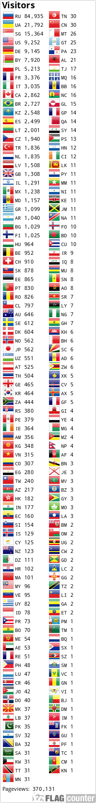 Flag Counter